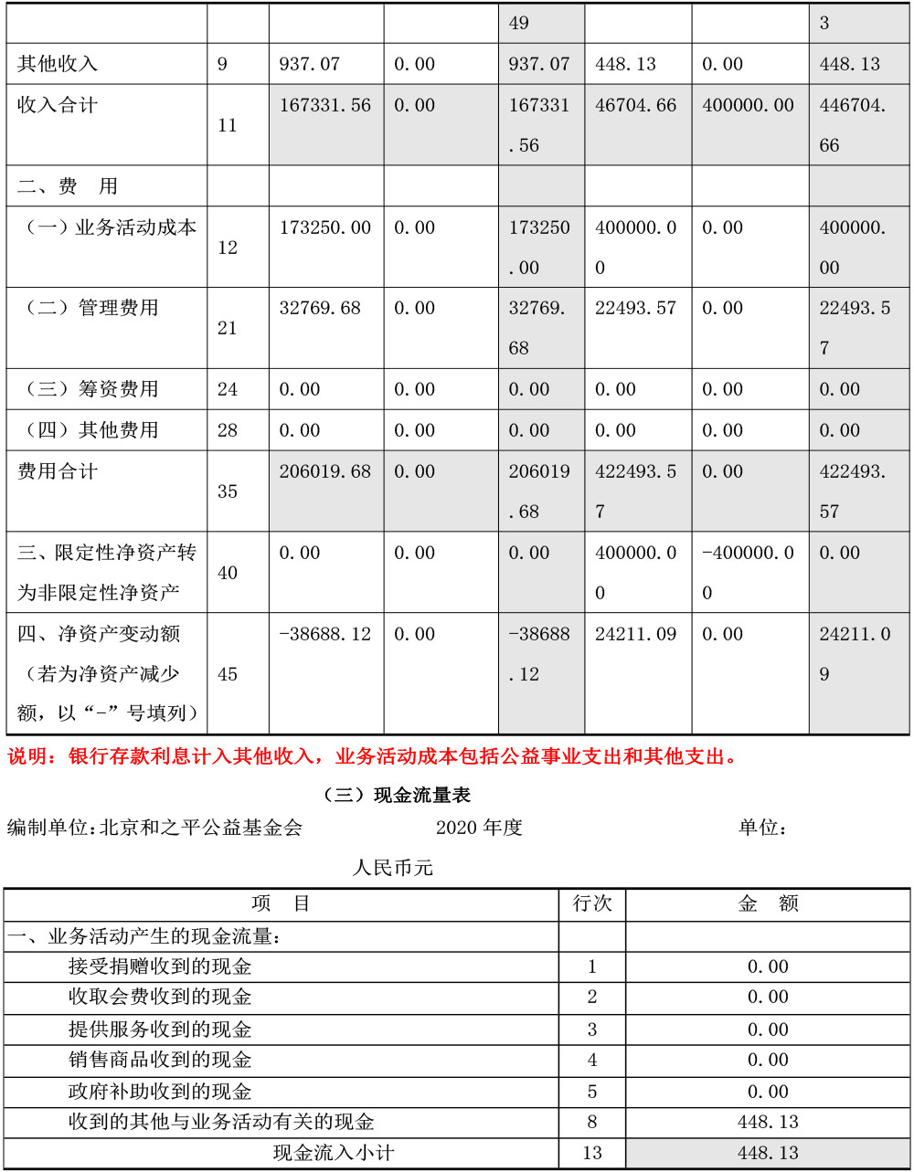 北京和之平公益基金会